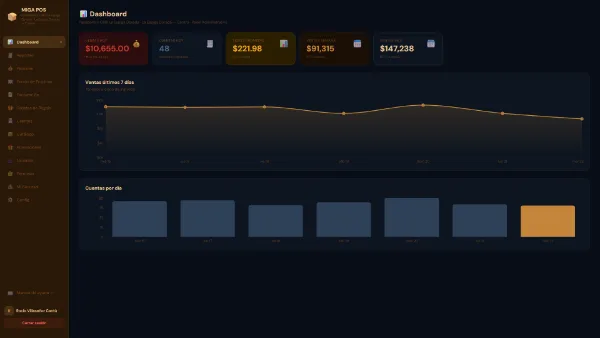 Tablero con la venta del día, las cuentas cobradas, el ticket promedio y la gráfica de los últimos siete días.